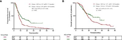 PD-1 inhibitor versus bevacizumab in combination with platinum-based chemotherapy for first-line treatment of advanced lung adenocarcinoma: A retrospective-real world study